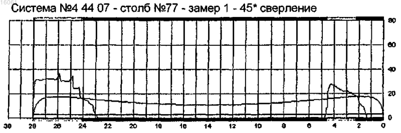 Рисунок 1 Рисунок 1
