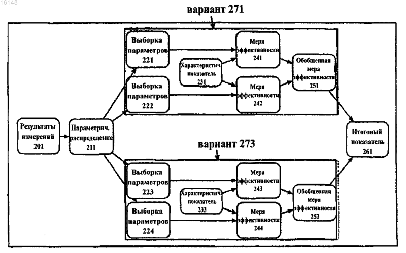 Рисунок 1 Рисунок 1