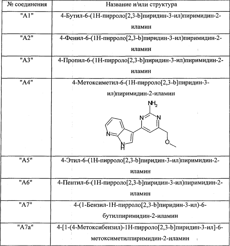 Рисунок 2