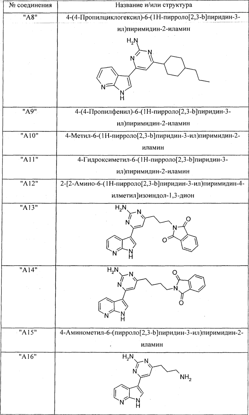 Рисунок 3