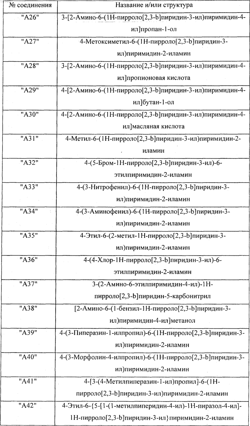 Рисунок 5