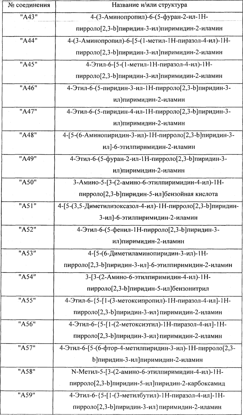 Рисунок 6