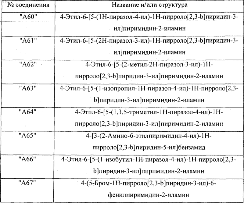 Рисунок 7