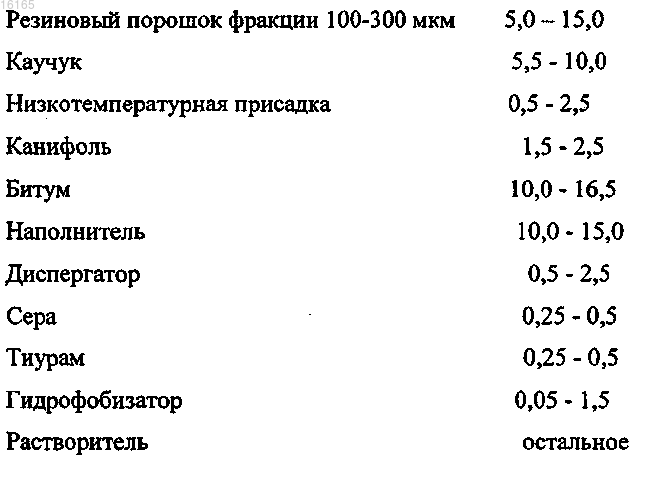 Рисунок 1