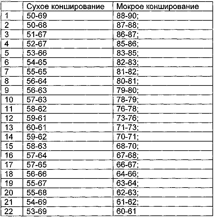 Рисунок 1