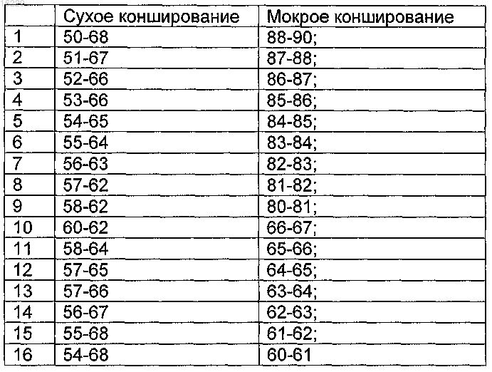 Рисунок 2