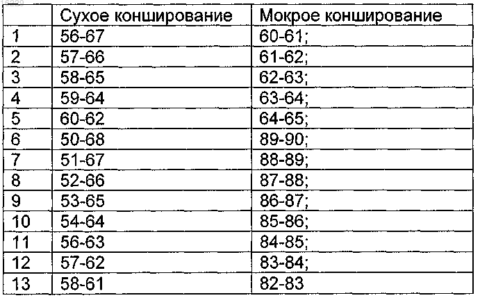 Рисунок 3