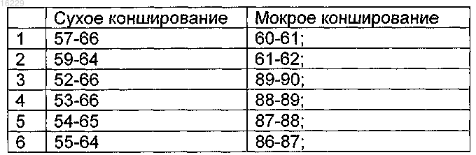Рисунок 4