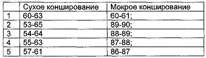 Рисунок 6