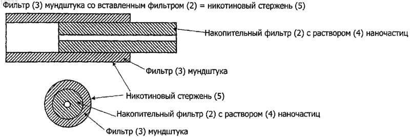Рисунок 1