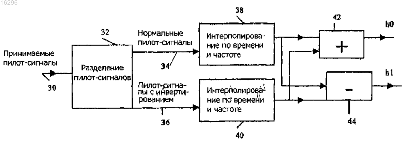Рисунок 3