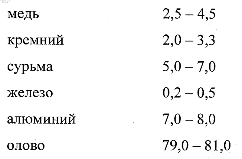 Рисунок 1