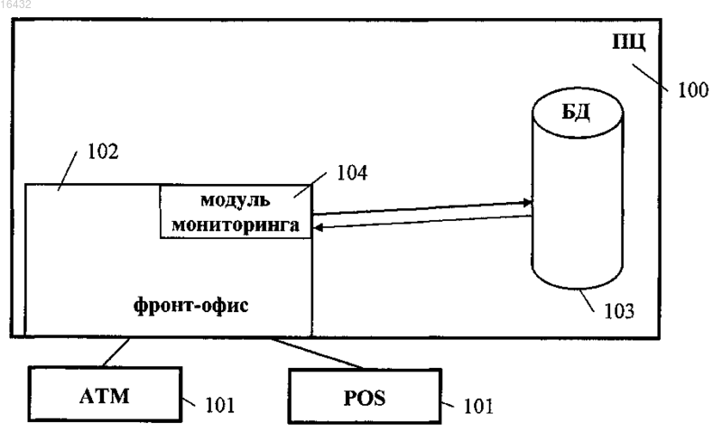 Рисунок 1 Рисунок 1