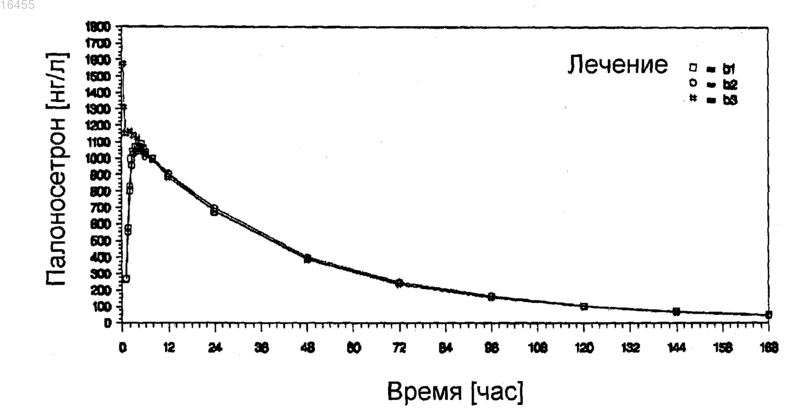 Рисунок 1