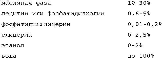 Рисунок 2