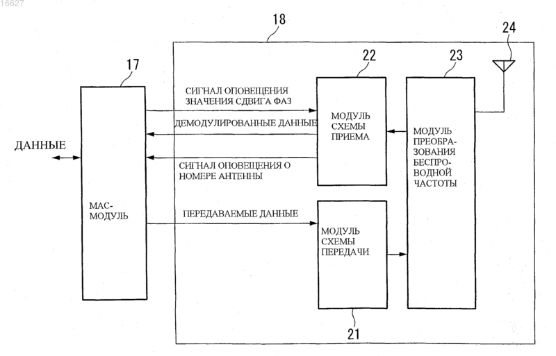 Рисунок 1
