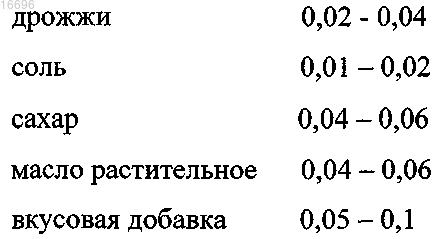 Рисунок 1