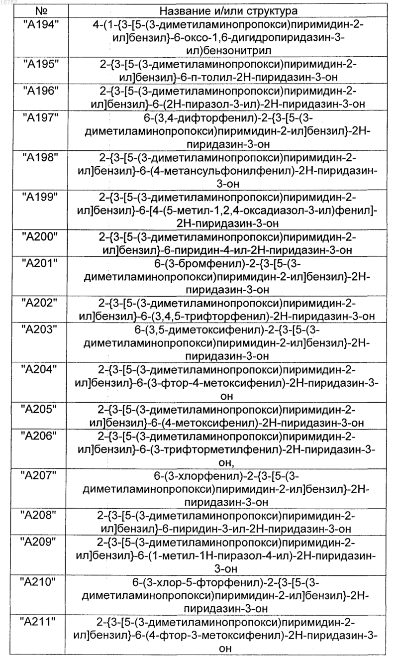 Рисунок 28 Рисунок 28