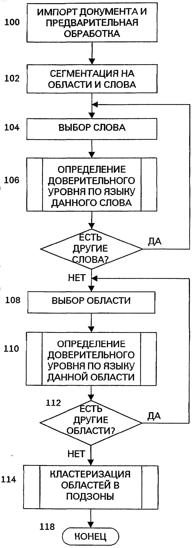 Рисунок 1