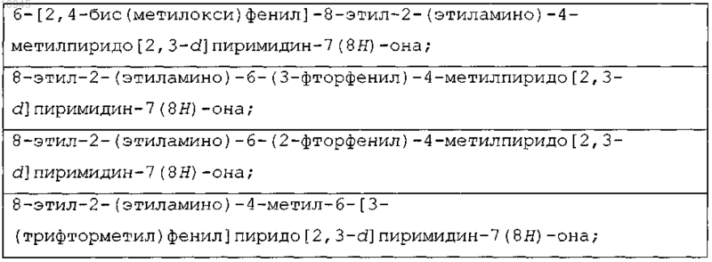 Рисунок 2
