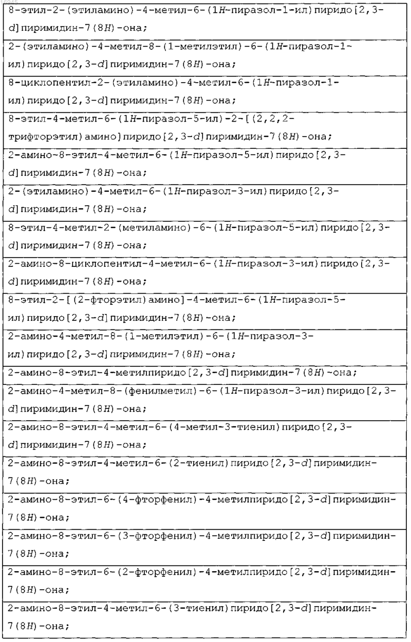 Рисунок 5