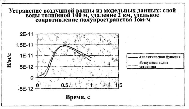 Рисунок 7