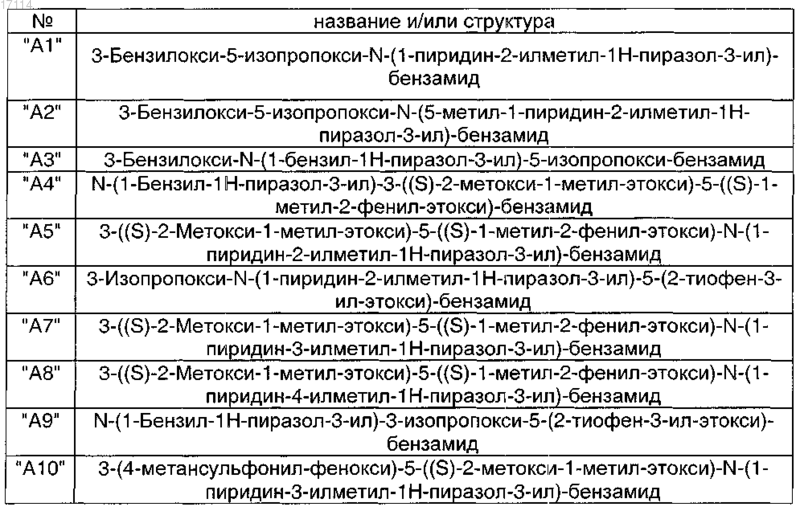 Рисунок 1 Рисунок 1