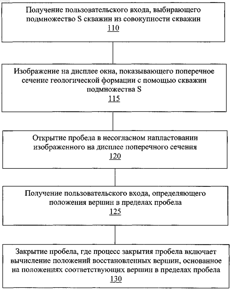 Рисунок 1