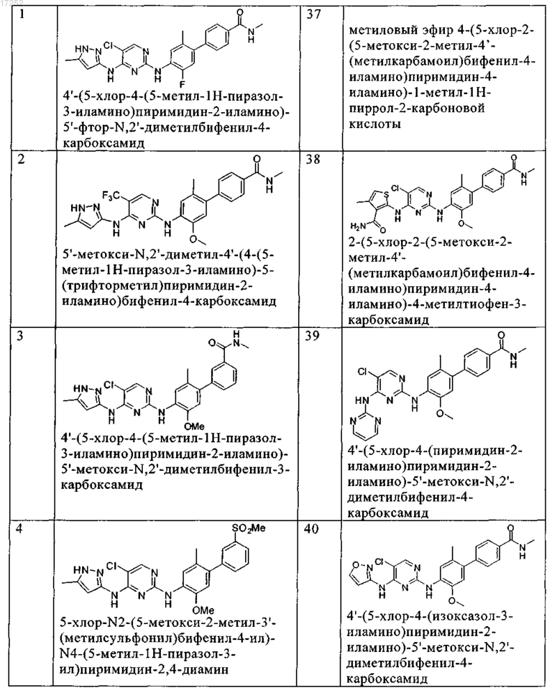Рисунок 4 Рисунок 4