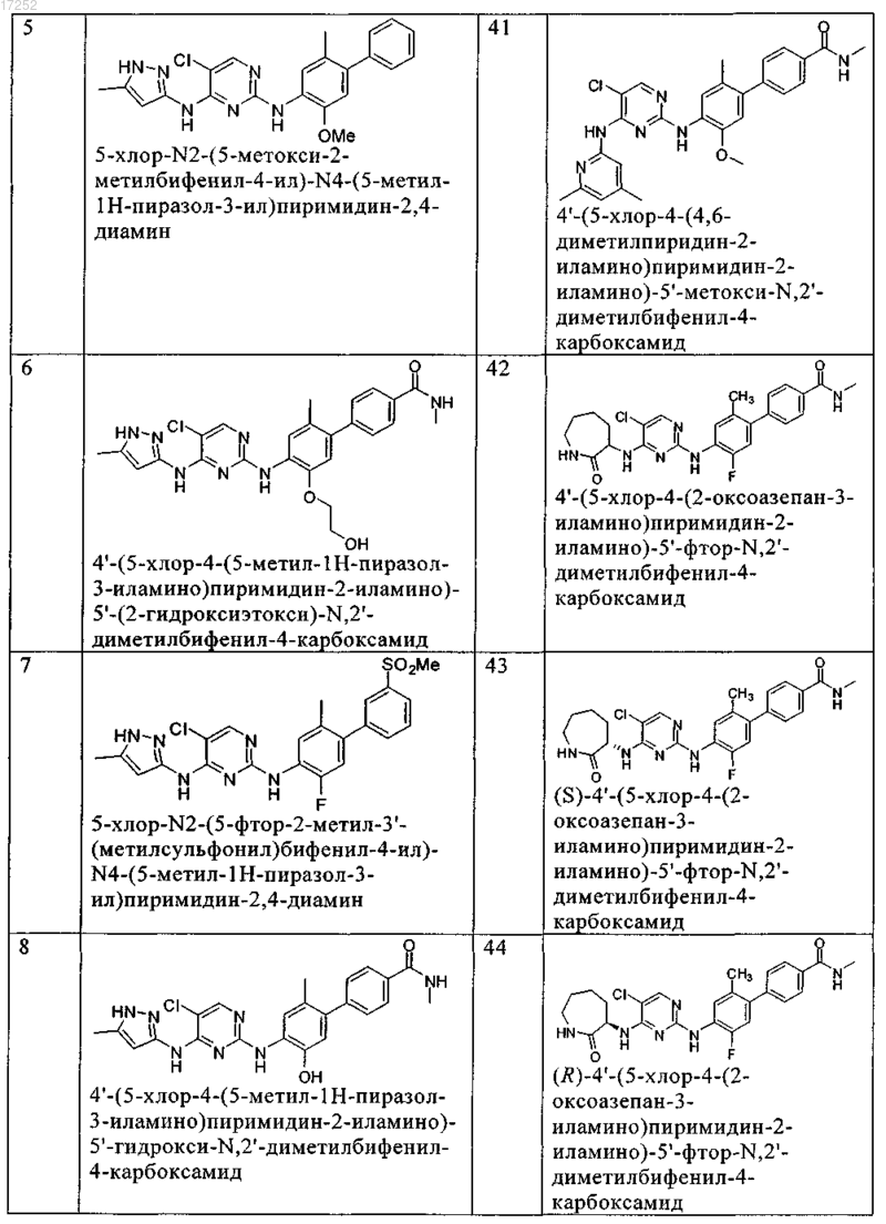 Рисунок 5 Рисунок 5