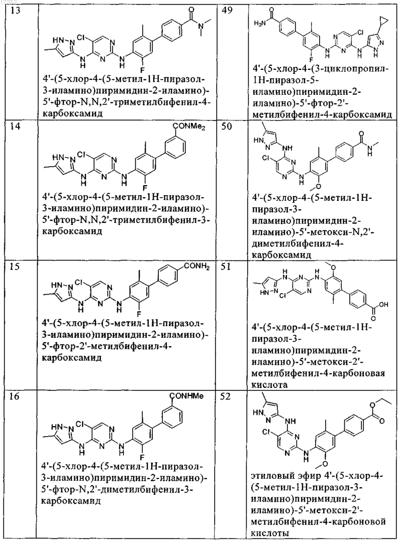 Рисунок 7 Рисунок 7