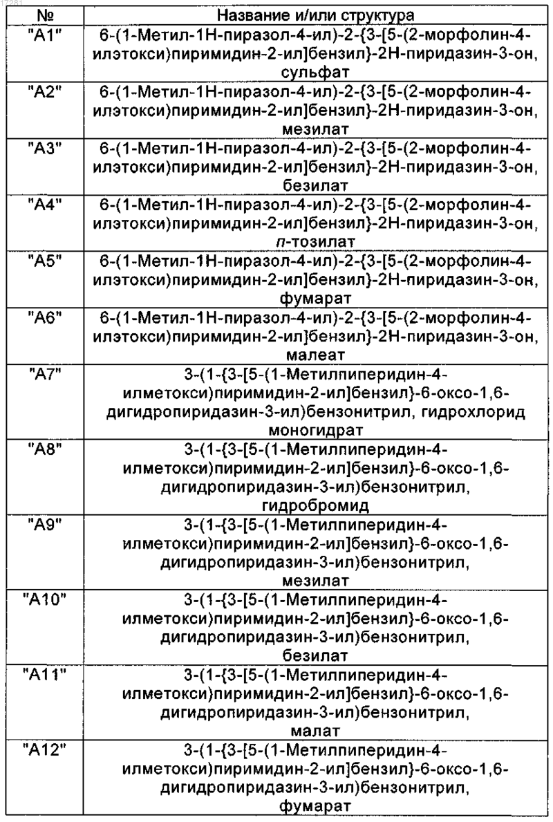 Рисунок 1