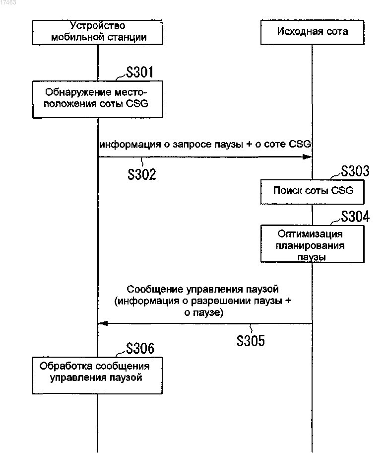 Рисунок 1 Рисунок 1