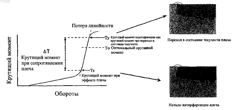 Рисунок 1