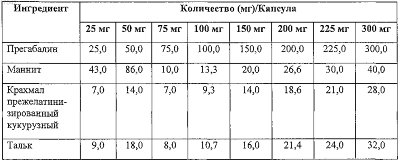 Рисунок 1