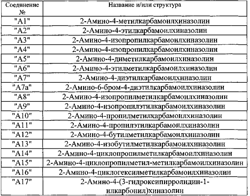 Рисунок 2
