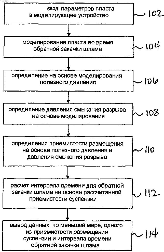 Рисунок 1