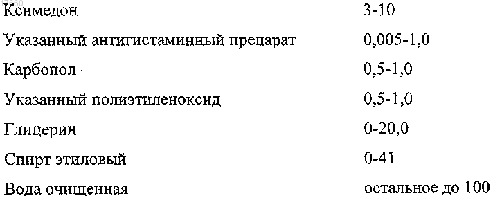 Рисунок 1