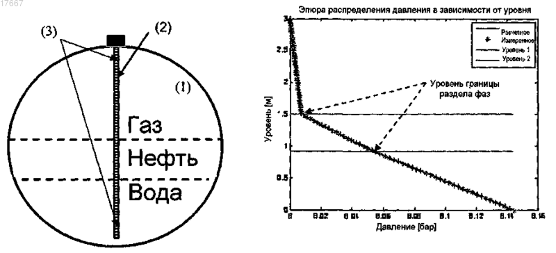 Рисунок 4