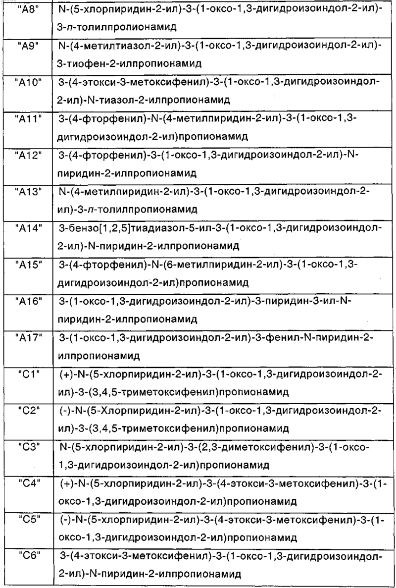 Рисунок 3 Рисунок 3