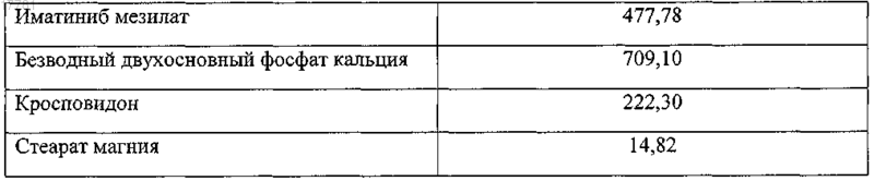 Рисунок 2