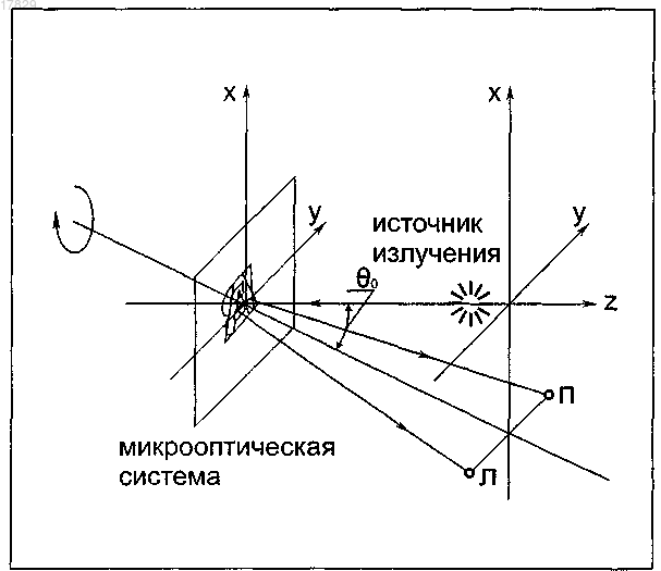 Рисунок 1