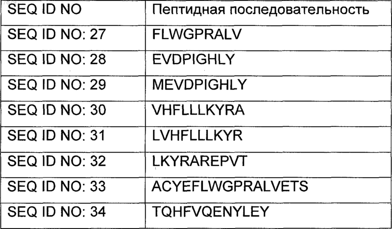 Рисунок 1