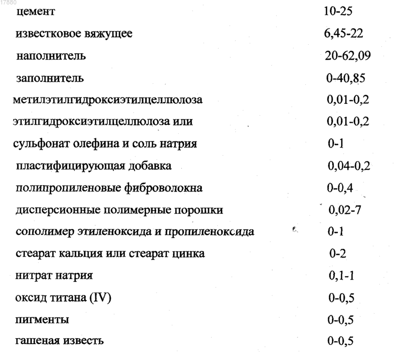 Рисунок 1