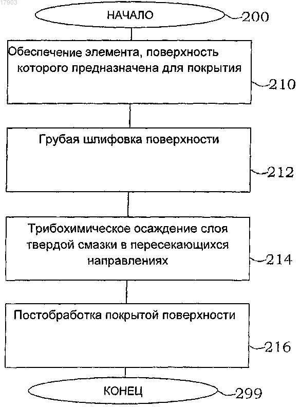 Рисунок 1
