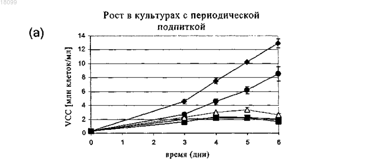 Рисунок 1