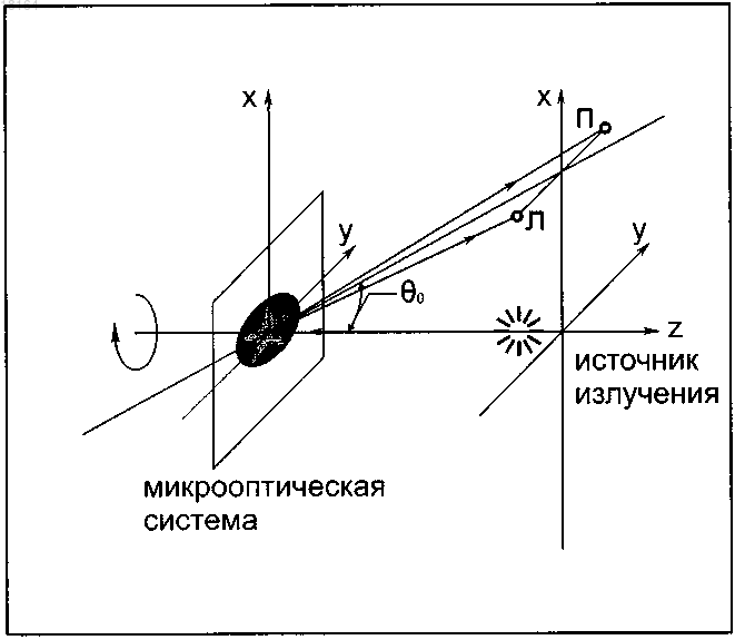 Рисунок 1