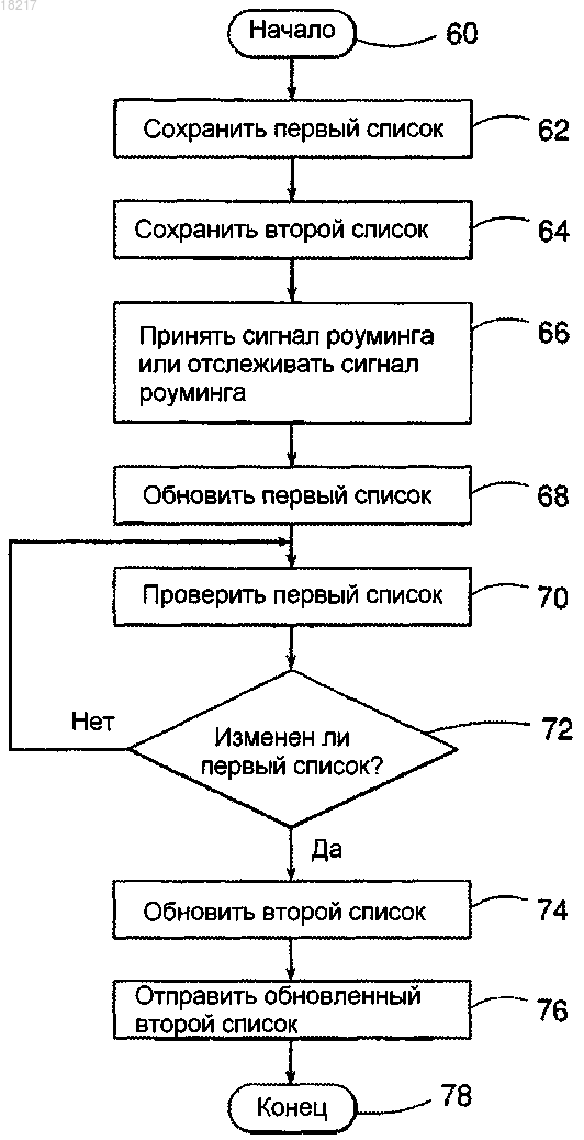 Рисунок 1