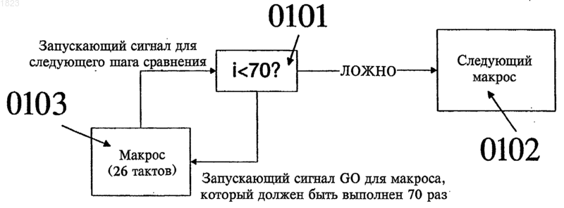 Рисунок 1