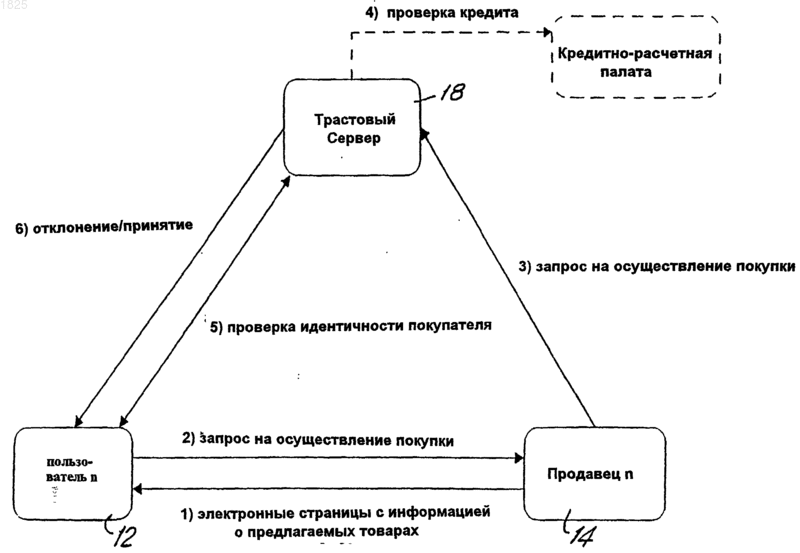 Рисунок 1